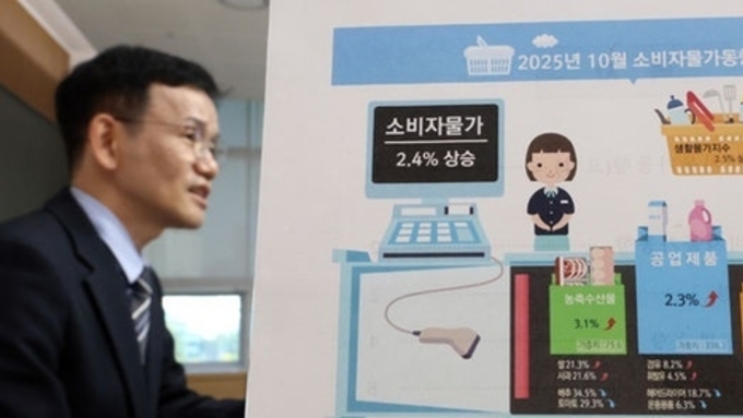 10월 소비자물가 2.4 상승…석유류·먹거리 ↑ 15개월만에 최고치