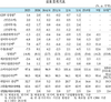 한국은행 기준금리 연 2.5%로 4연속 동결...환율과 가계부채, 집값, 물가 모두 불안