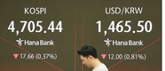 코스피, 하락 출발 뒤 상승 전환…4740선 등락