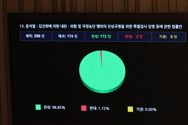 2차 종합특검법 국회 통과, 노상원 수첩과 윤석열 외환ㆍ군사반란 혐의 등도 수사