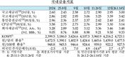 송언석, 한국은행 기준금리 연 2.5% 동결에 “고환율, 상승 압력으로 이어질 것...진퇴양난”