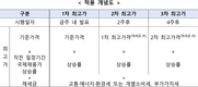‘석유제품 최고가격제’ 시행...보통휘발유 1724원, 자동차용 경유 1713원, 등유 1320원