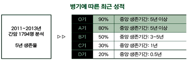출처 : 삼성서울병원