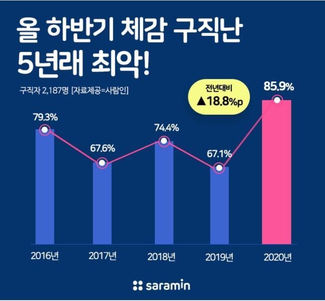 (사진/뉴시스)