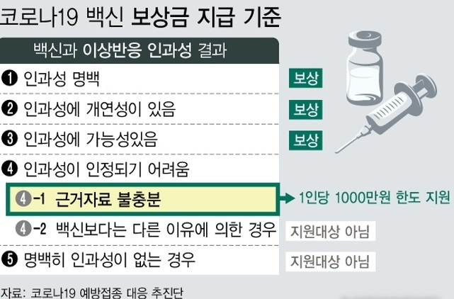 자료=코로나19 예방접종 대응 추진단/그래픽=뉴시스)