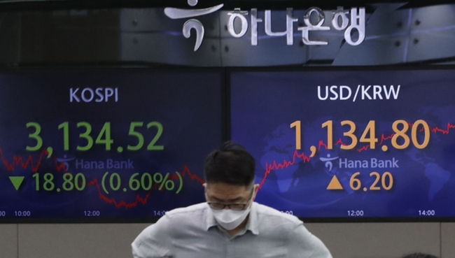 코스피가 전 거래일(3153.32)보다 18.80포인트(0.60%) 내린 3134.52에 장을 마감한 17일 오후 서울 중구 하나은행 딜링룸에서 딜러들이 업무를 보고 있다. 이날 코스닥 지수는 전 거래일(966.72)보다 4.22포인트(0.44%) 내린 962.50에, 원·달러 환율은 전 거래일(1128.6원)보다 6.2원 오른 1134.8원에 마감했다 (사진=뉴시스 제공)