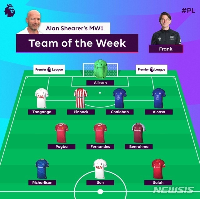 손흥민, EPL 공식 1라운드 베스트11 등극...맨시티 상대 개막전 결승골